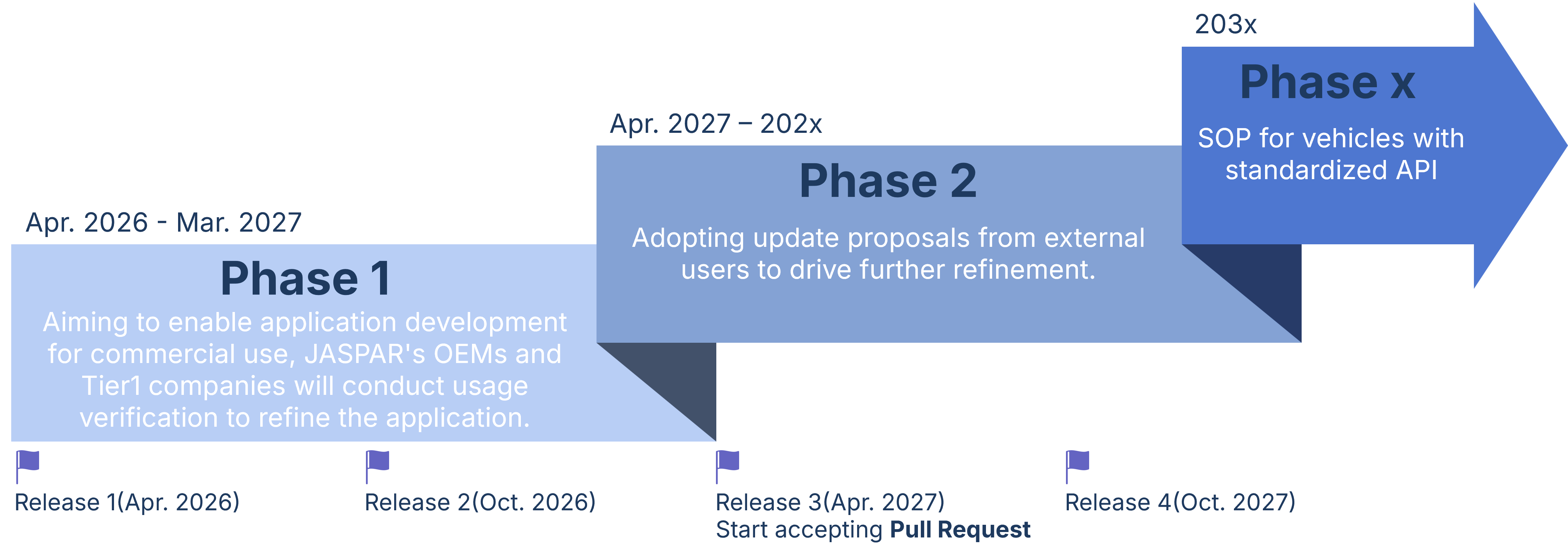 Roadmap